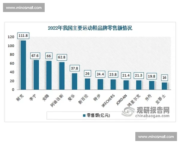 小众运动受宠，品牌青睐的下一个风口在哪里