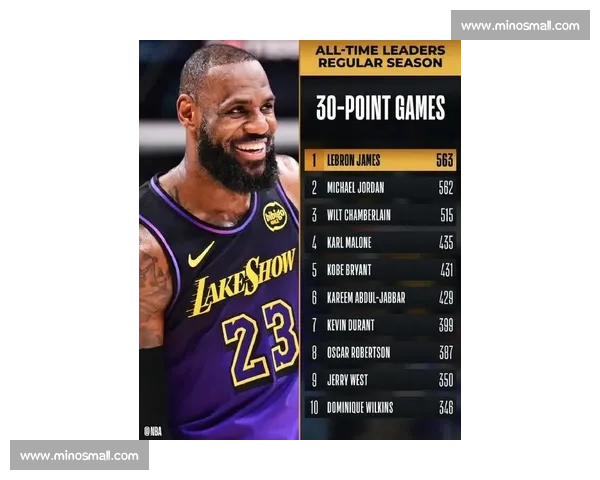 震惊！詹姆斯再夺月度MVP，老炮的传奇何时休